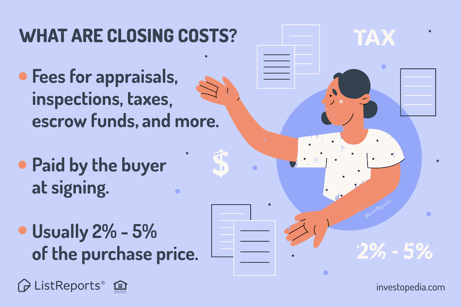 what-are-closing-costs