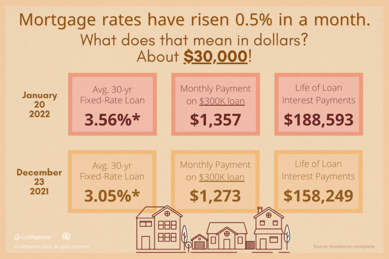 Holiday City Homes For Sale Toms River, NJ Buy, Sell, Rent