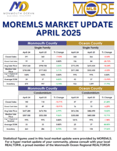 april 2025 stats updated April '25 Market Update