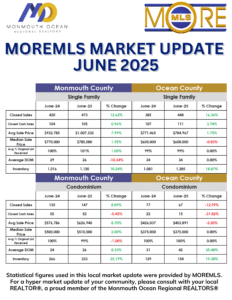 june 2025 stats June '25 Market Update
