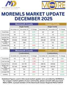December 2025 stats December '25 Market Update