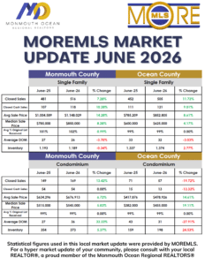 June 2026 market stats June '26 Market Update