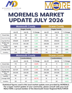 July 2026 market stats July '26 Market Update